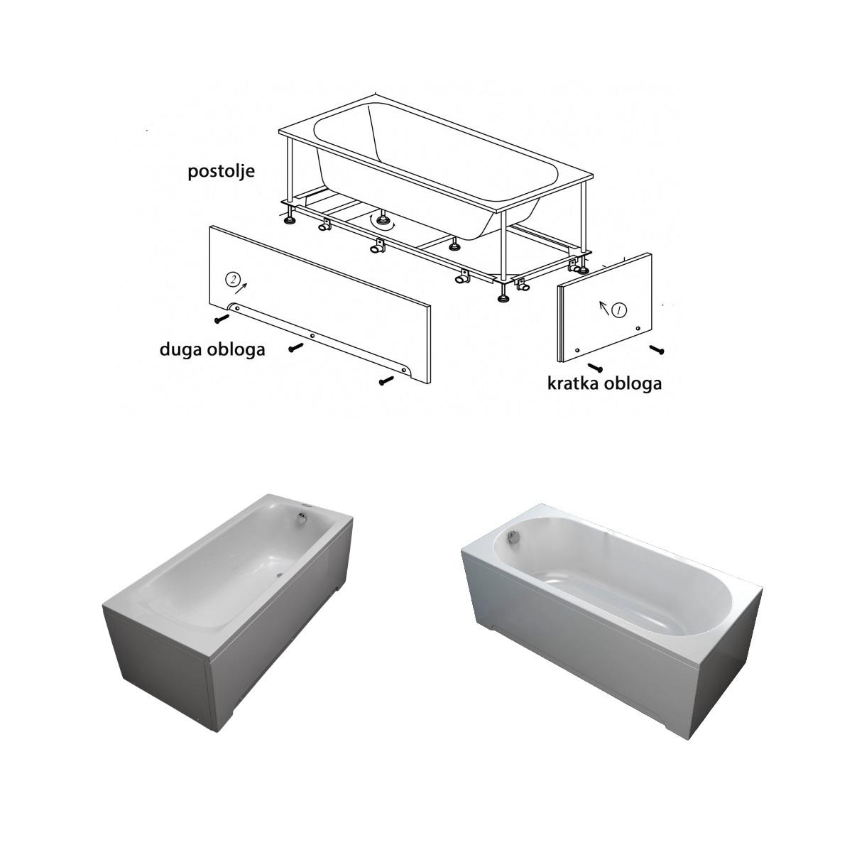 Kolpa San Evelin/Tamia White 170x75 kraća i duža obloga i postolje (podkonstrukcija) za kade za kupanje četvrtaste visine oko 57cm 571280