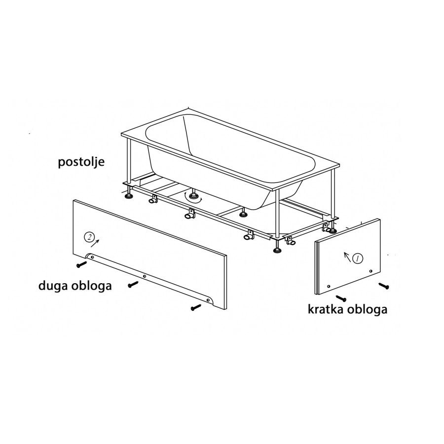 Kolpa San Evelin/Tamia White 140x70 kraća i duža obloga i postolje (podkonstrukcija) za kade za kupanje četvrtaste visine oko 57cm 572970